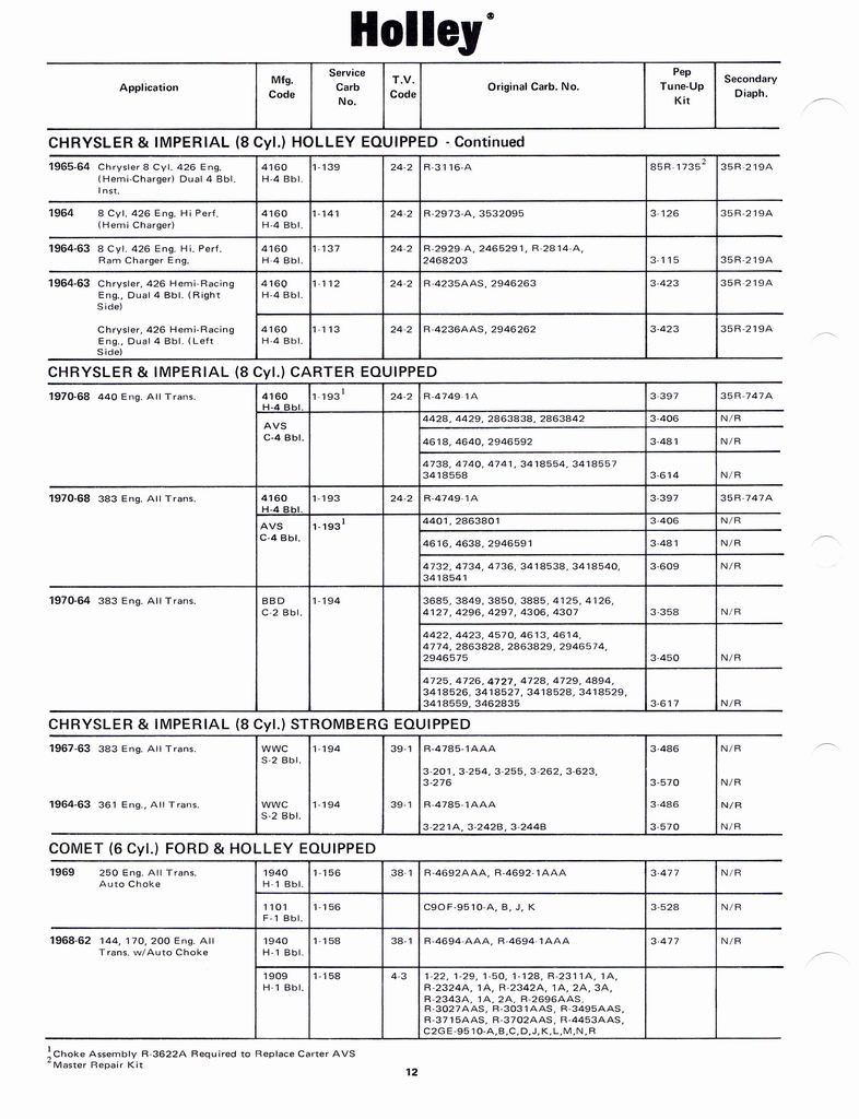 n_Holley Kits and Parts 1971 018.jpg